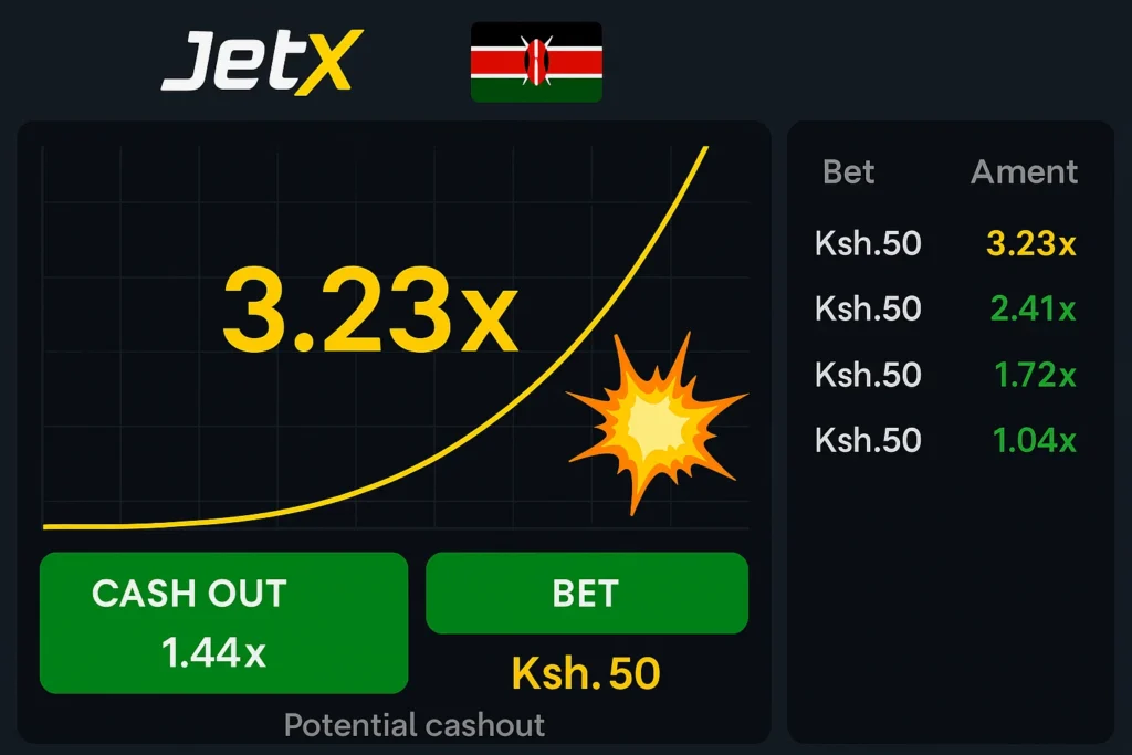 JetX Crash Game Kenya